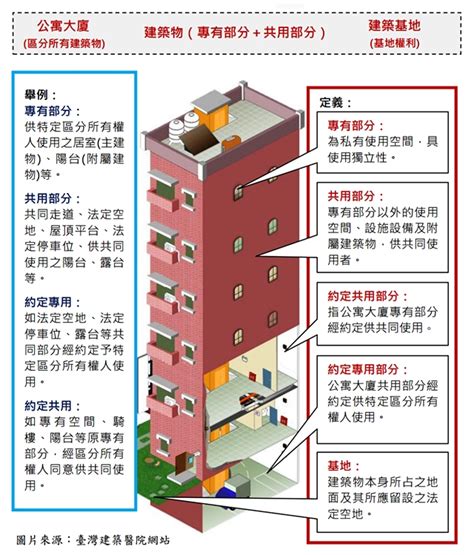 社區大門法規|公寓大廈管理條例